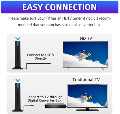 📺 TV Antenna - Digital HD Antenna - Indoor HDTV 1080P 4K (Long Range) 🎁