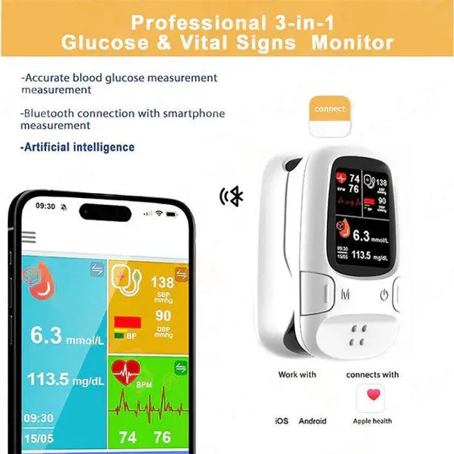 🔥The Best Christmas Gift🎁-Ringminds® Develops Newly Launched Non-Invasive Smart Glucose Meter 🔥made in the USA🔥
