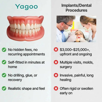 🦷Ends Today: 70% OFF! ⏰Yagoo™ Medical Full Denture with Strong Suctiond🌎Obtain American Dental Association (ADA) Certification