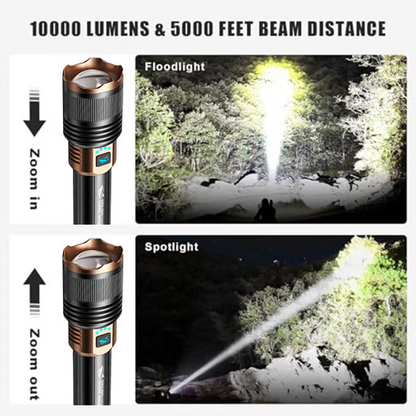 SKYFIRE LED Flashlights High Lumens with Ignition Lens