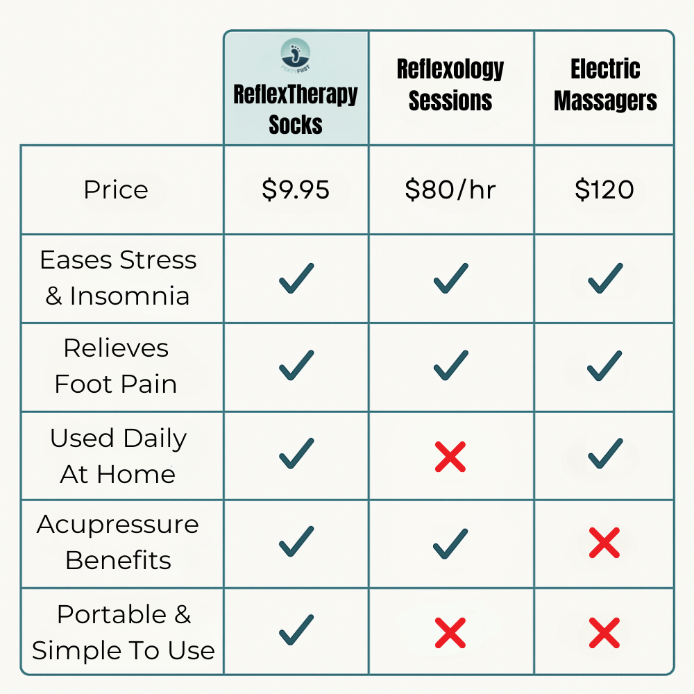 FeetyFirst™ ReflexTherapy Socks